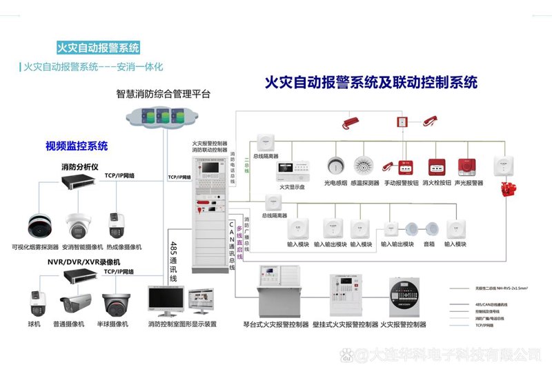 掌握消防器材批发的选购秘籍